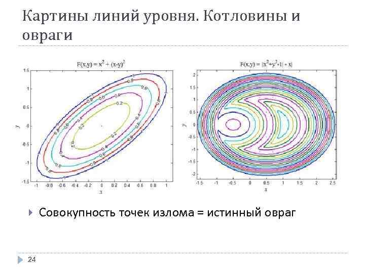 Картины линий уровня. Котловины и овраги 24 Совокупность точек излома = истинный овраг 