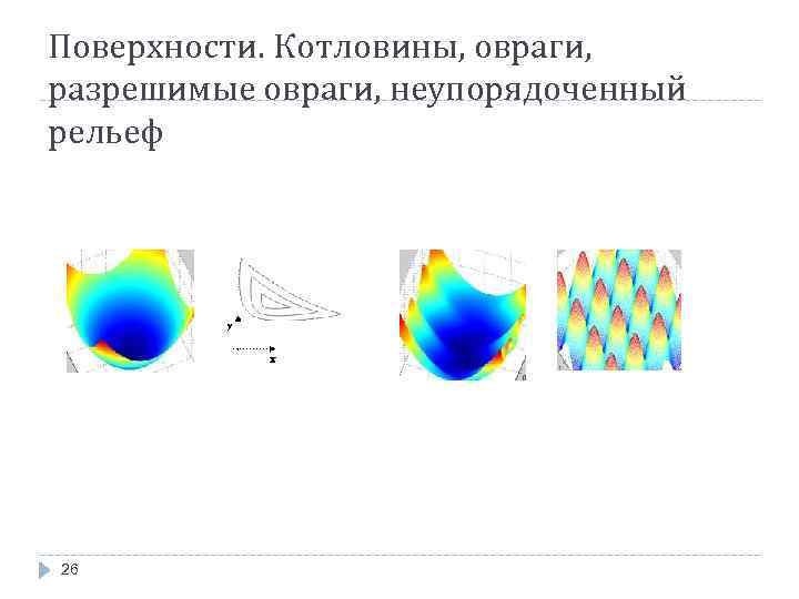 Поверхности. Котловины, овраги, разрешимые овраги, неупорядоченный рельеф 26 