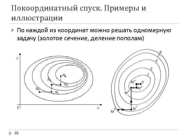 Покоординатный спуск. Примеры и иллюстрации По каждой из координат можно решать одномерную задачу (золотое