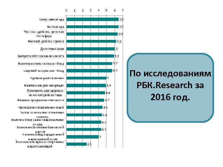 По исследованиям РБК. Research за 2016 год. 