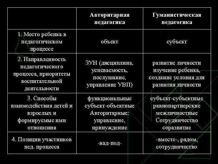 Черты свойственны гуманизму