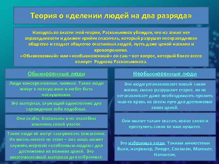 Теория о «делении людей на два разряда» Находясь во власти этой теории, Раскольников убежден,