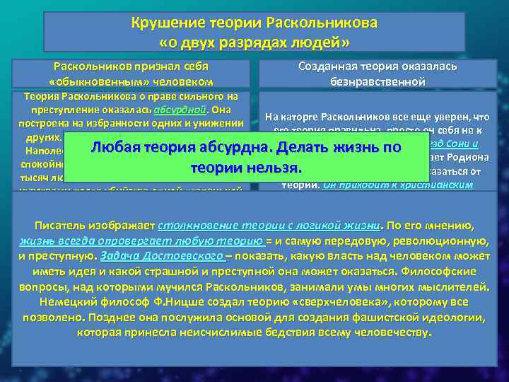 Крушение теории Раскольникова «о двух разрядах людей» Раскольников признал себя «обыкновенным» человеком Созданная теория