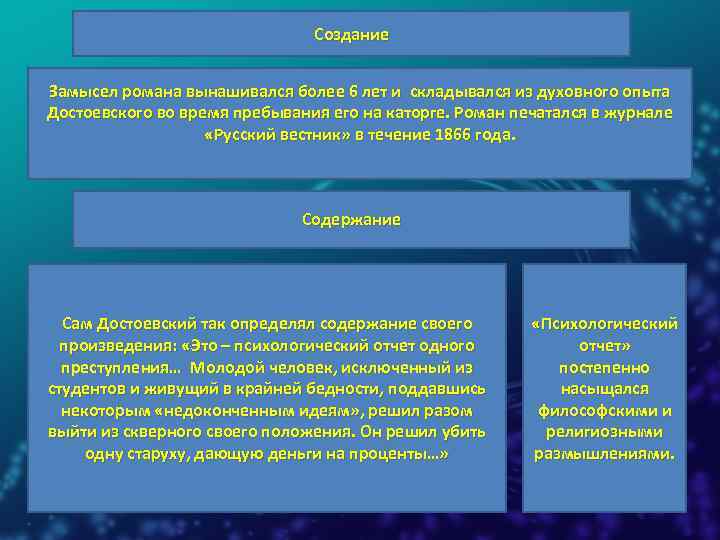 Создание Замысел романа вынашивался более 6 лет и складывался из духовного опыта Достоевского во