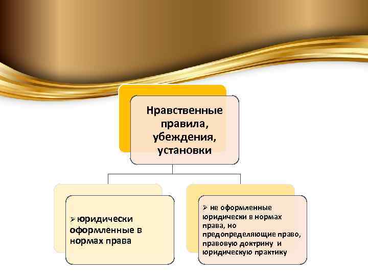 Нравственное мнение. Нравственные убеждения это. Морально-этические убеждения это. Морально нравственные убеждения это. Нравственные взгляды.