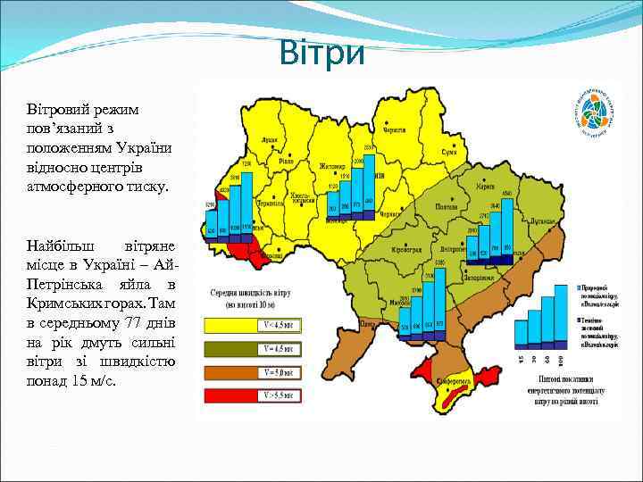 Вітри Вітровий режим пов’язаний з положенням України відносно центрів атмосферного тиску. Найбільш вітряне місце