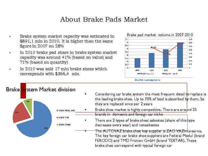 About Brake Pads Market • Brake system market capacity was estimated in $891, 1