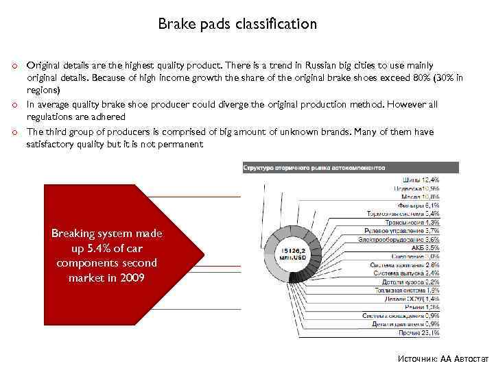 Brake pads classification o Original details are the highest quality product. There is a