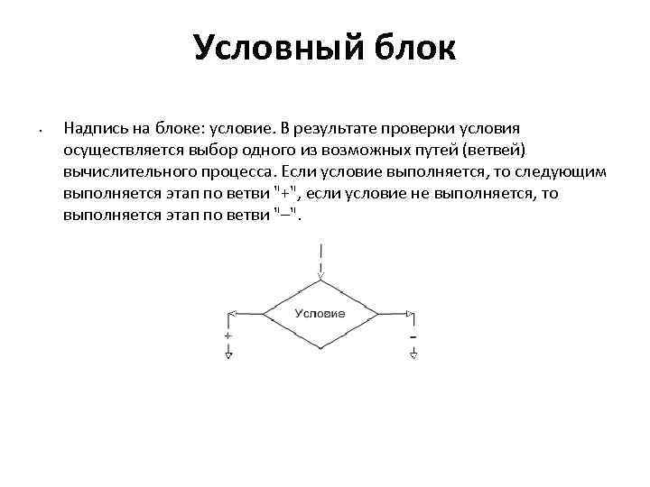 Какую форму блок условного оператора на блок схеме