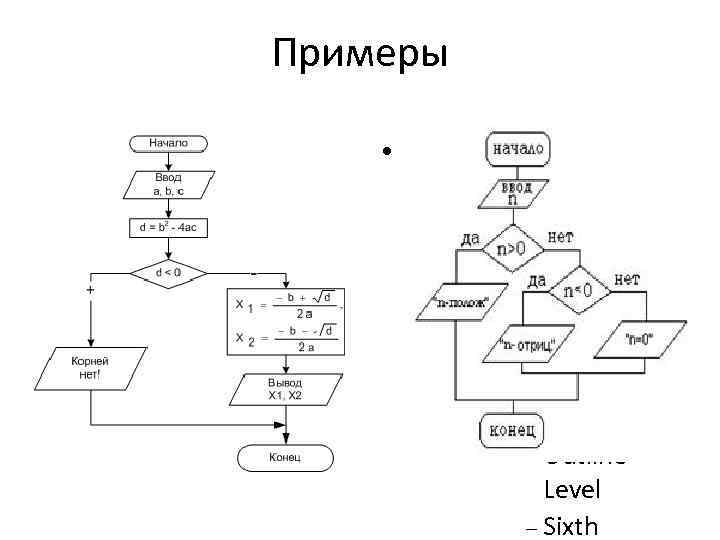 Схемы и алгоритмы анализа ошибок использование баз знаний