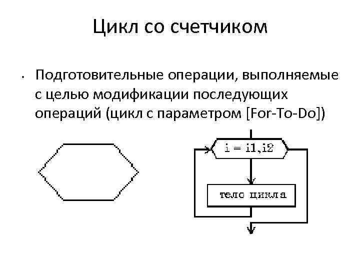 Цикл операций. Цикл со счетчиком. Цикл с параметром со счетчиком. Цикл for со счетчиком. Алгоритм со счетчиком.