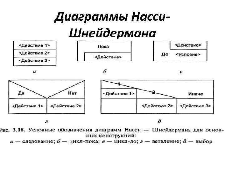 Диаграммы насси шнейдермана примеры