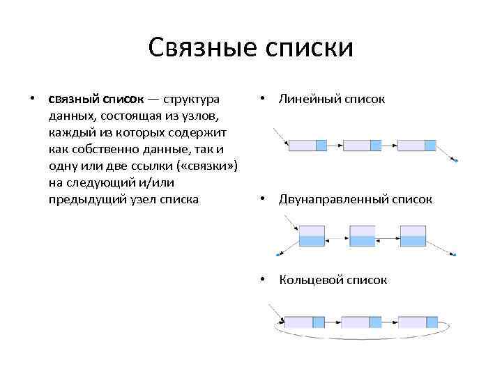 Схема списка. Связные списки. Связный список структура данных. Линейные связные списки. Песок связный.