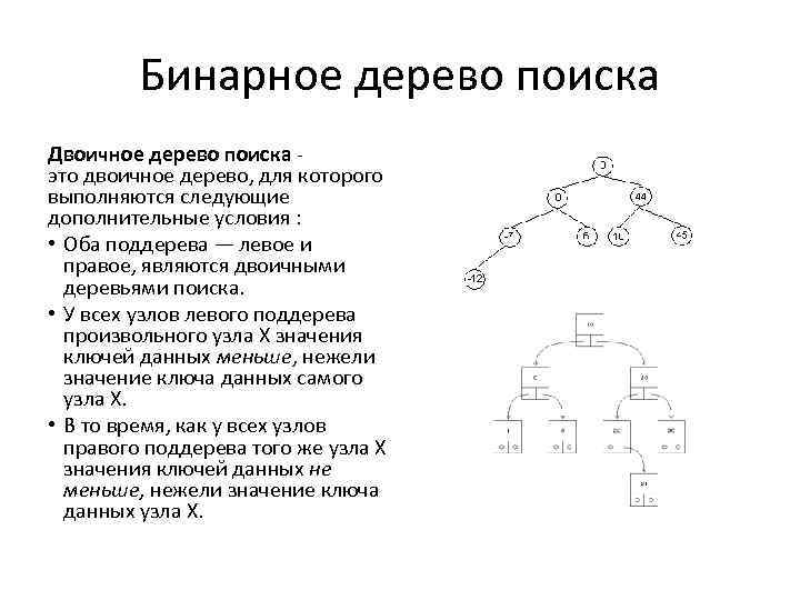 Бинарное дерево поиска Двоичное дерево поиска - это двоичное дерево, для которого выполняются следующие