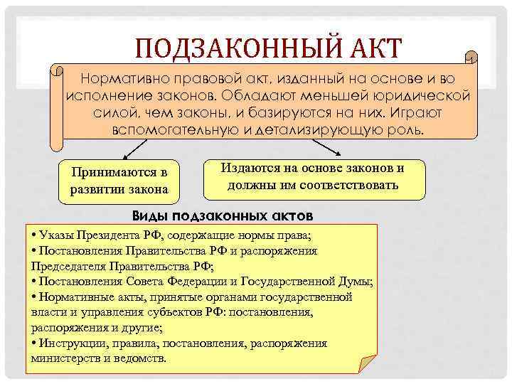 ПОДЗАКОННЫЙ АКТ Нормативно правовой акт, изданный на основе и во исполнение законов. Обладают меньшей