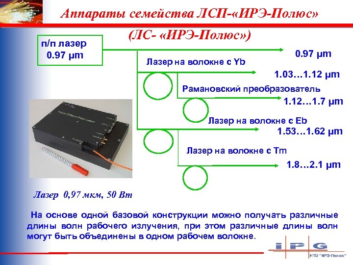 Аппараты семейства ЛСП- «ИРЭ-Полюс» п/п лазер 0. 97 μm (ЛС- «ИРЭ-Полюс» ) 0. 97