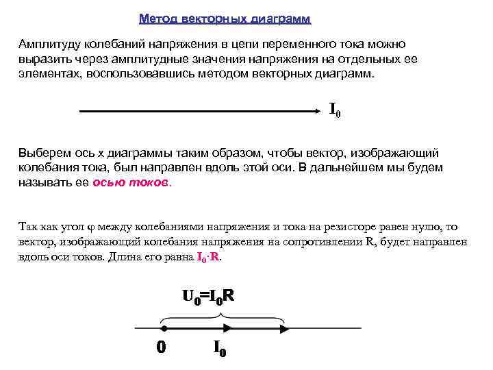 Метод векторных диаграмм Амплитуду колебаний напряжения в цепи переменного тока можно выразить через амплитудные