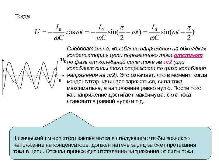 Тогда Следовательно, колебания напряжения на обкладках конденсатора в цепи переменного тока отстают по фазе
