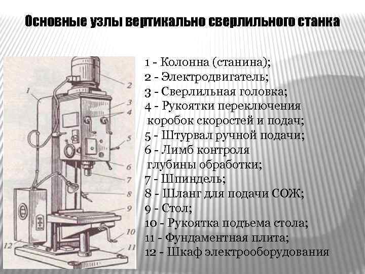 Основные узлы вертикально сверлильного станка 1 - Колонна (станина); 2 - Электродвигатель; 3 -