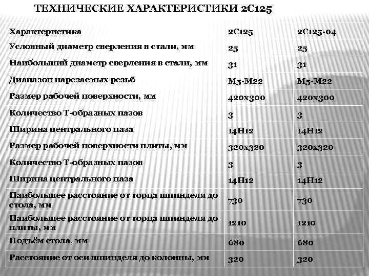 ТЕХНИЧЕСКИЕ ХАРАКТЕРИСТИКИ 2 С 125 Характеристика 2 С 125 -04 Условный диаметр сверления в