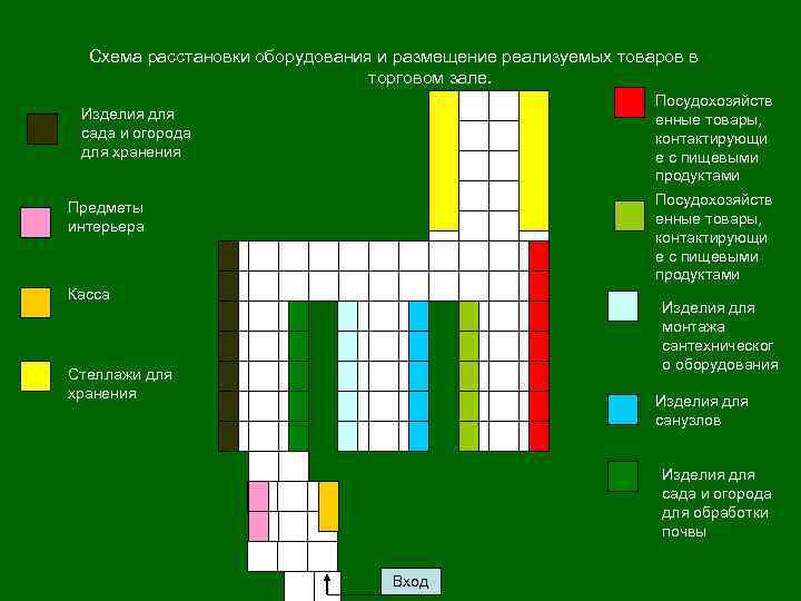 Схема расстановки оборудования и размещение реализуемых товаров в торговом зале. Посудохозяйств енные товары, контактирующи