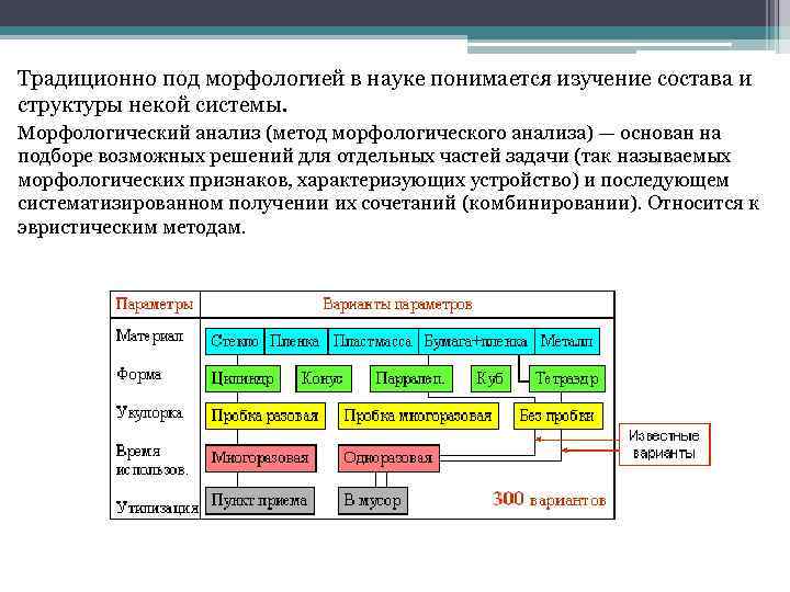 Традиционно под морфологией в науке понимается изучение состава и структуры некой системы. Морфологический анализ