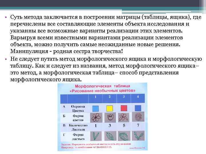  • Суть метода заключается в построении матрицы (таблицы, ящика), где перечислены все составляющие