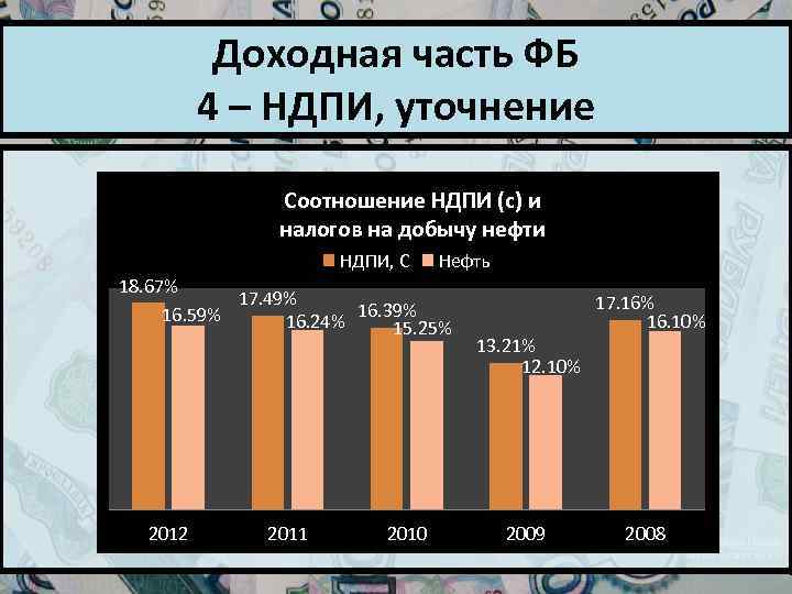 Доходная часть ФБ 4 – НДПИ, уточнение Соотношение НДПИ (с) и налогов на добычу