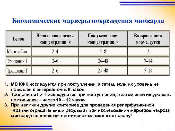 Маркер ишемии