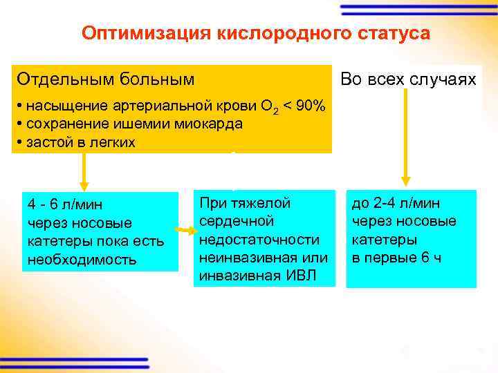 Отдельный статус. Кислородный статус норма. Оценка кислородного статуса. Оптимизация кислородного производства. Расчет кислородного статуса.