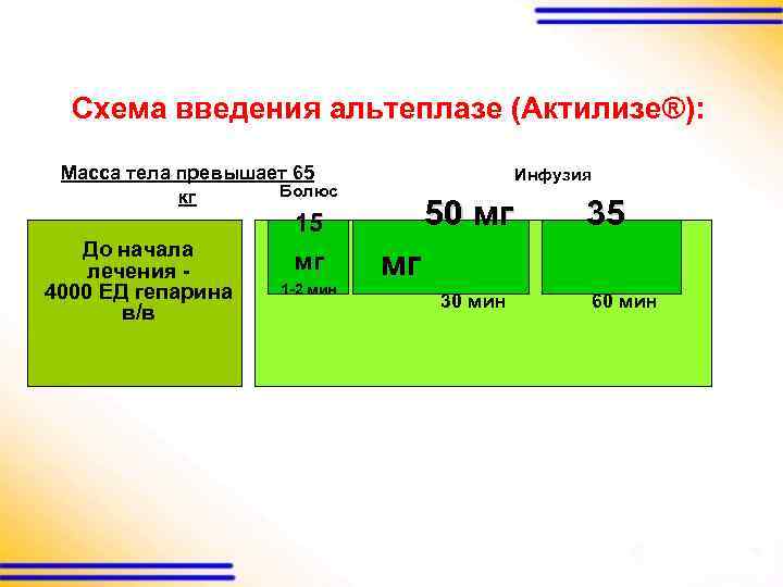 Актилизе схема введения при тэла