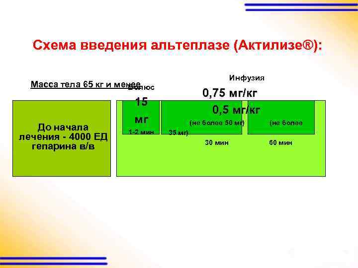 Актилизе схема введения при тэла