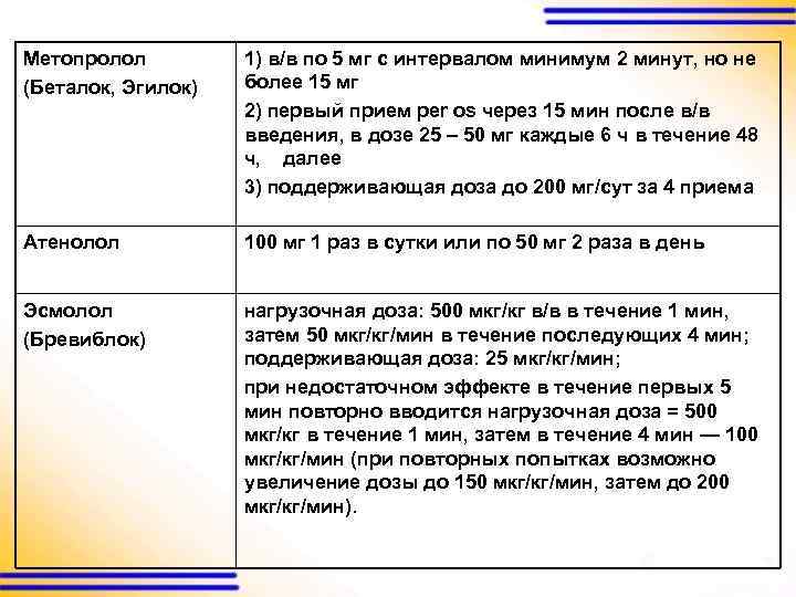 Метопролол (Беталок, Эгилок) 1) в/в по 5 мг с интервалом минимум 2 минут, но