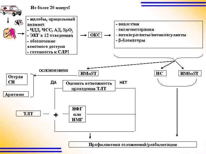  Не более 20 минут! - жалобы, прицельный анамнез - ЧДД, ЧСС, АД, Sp.