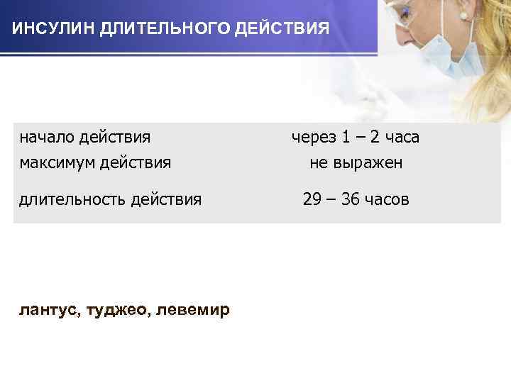 ИНСУЛИН ДЛИТЕЛЬНОГО ДЕЙСТВИЯ начало действия максимум действия длительность действия лантус, туджео, левемир через 1