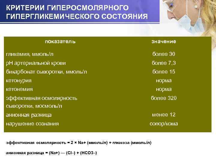 КРИТЕРИИ ГИПЕРОСМОЛЯРНОГО ГИПЕРГЛИКЕМИЧЕСКОГО СОСТОЯНИЯ показатель значение гликемия, ммоль/л более 30 р. Н артериальной крови