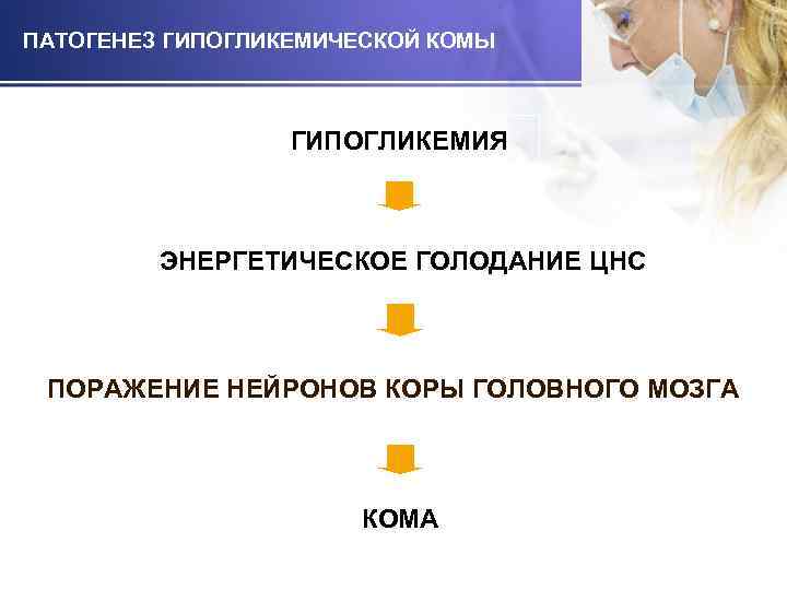 ПАТОГЕНЕЗ ГИПОГЛИКЕМИЧЕСКОЙ КОМЫ ГИПОГЛИКЕМИЯ ЭНЕРГЕТИЧЕСКОЕ ГОЛОДАНИЕ ЦНС ПОРАЖЕНИЕ НЕЙРОНОВ КОРЫ ГОЛОВНОГО МОЗГА КОМА 