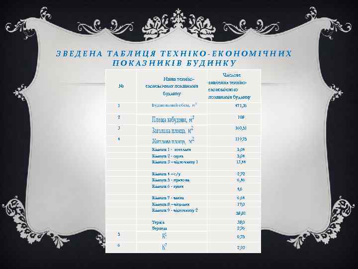 ЗВЕДЕНА ТАБЛИЦЯ ТЕХНІКО-ЕКОНОМІЧНИХ ПОКАЗНИКІВ БУДИНКУ № Назва технікоекономічних показників будинку Числове значення технікоекономічного показників