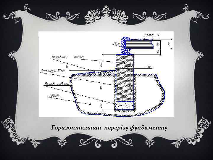 Горизонтальний перерізу фундаменту 