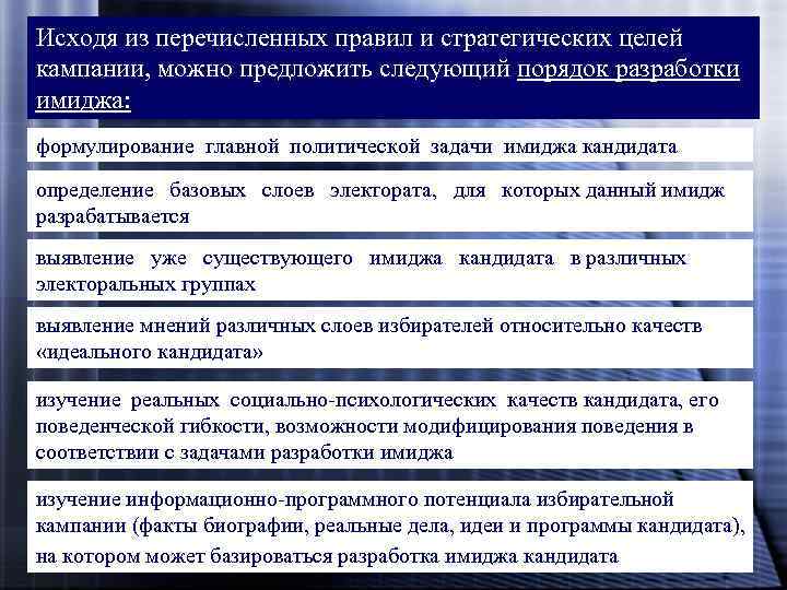 Исходя из перечисленных правил и стратегических целей кампании, можно предложить следующий порядок разработки имиджа: