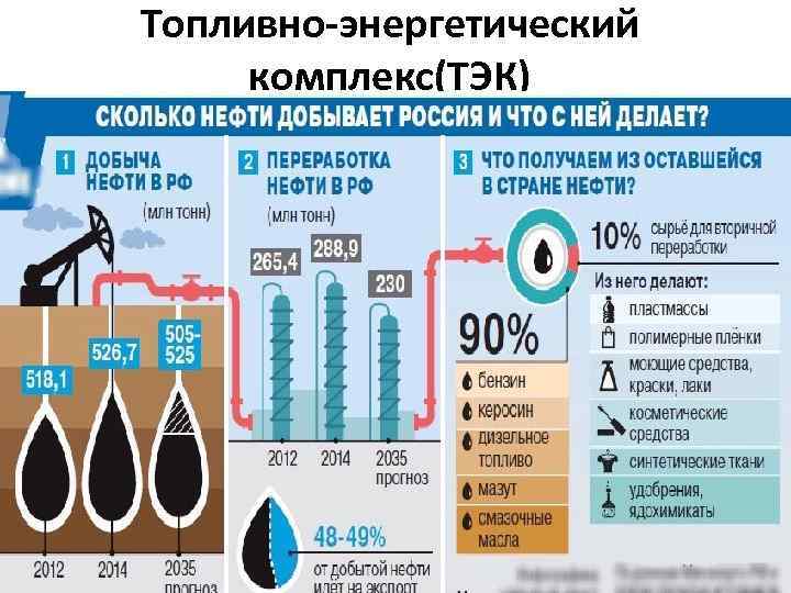 Тэк электронные. Топливно-энергетический комплекс России. Топливно энергетический комплекс Росси. Структура ТЭК России. Структура топливно-энергетического комплекса РФ.