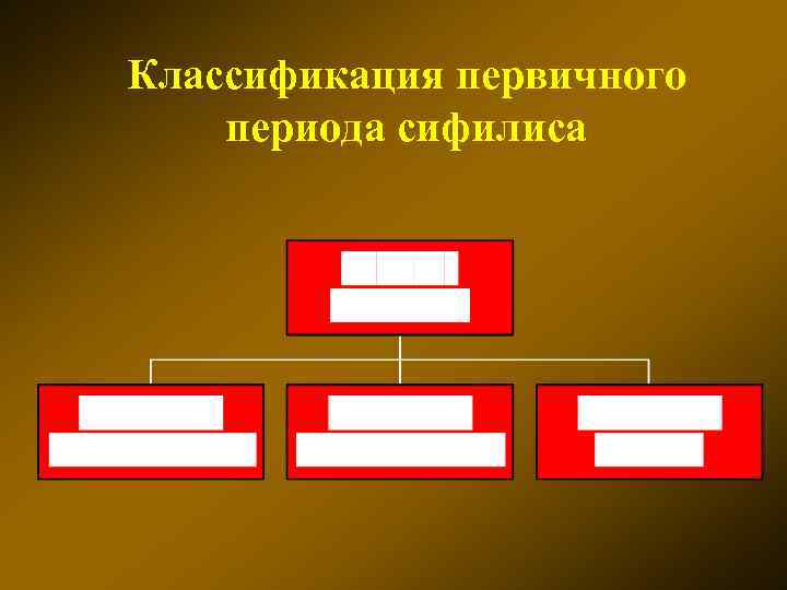 Классификация первичного периода сифилиса 