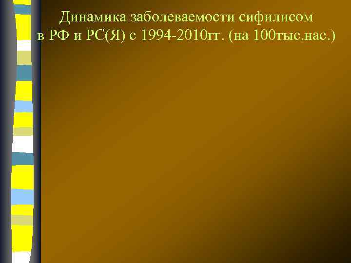 Динамика заболеваемости сифилисом в РФ и РС(Я) с 1994 -2010 гг. (на 100 тыс.