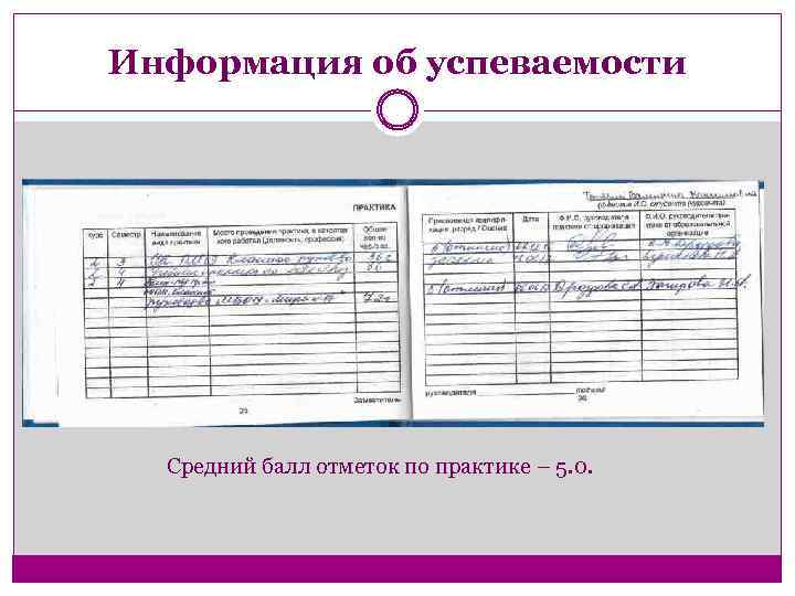 Информация об успеваемости Средний балл отметок по практике – 5. 0. 