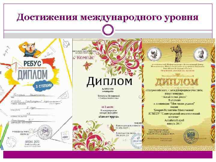 Достижения международного уровня 