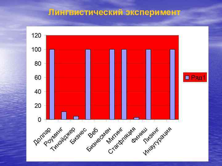 Лингвистический эксперимент 