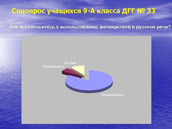 Соцопрос учащихся 9 -А класса ДГГ № 33 Как вы относитесь к использованию англицизмов