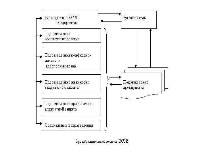 Комплексная система защиты информации