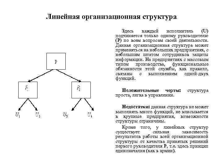 Линейная организационная структура Здесь каждый исполнитель (U) подчиняется только одному руководителю (Р) по всем