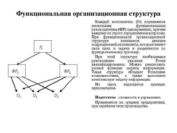 Функциональная организационная структура Каждый исполнитель (U) подчиняется нескольким функциональным руководителям (ФР) одновременно, причем каждому